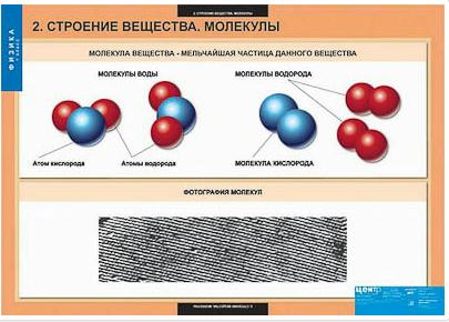 Таблицы демонстрационные