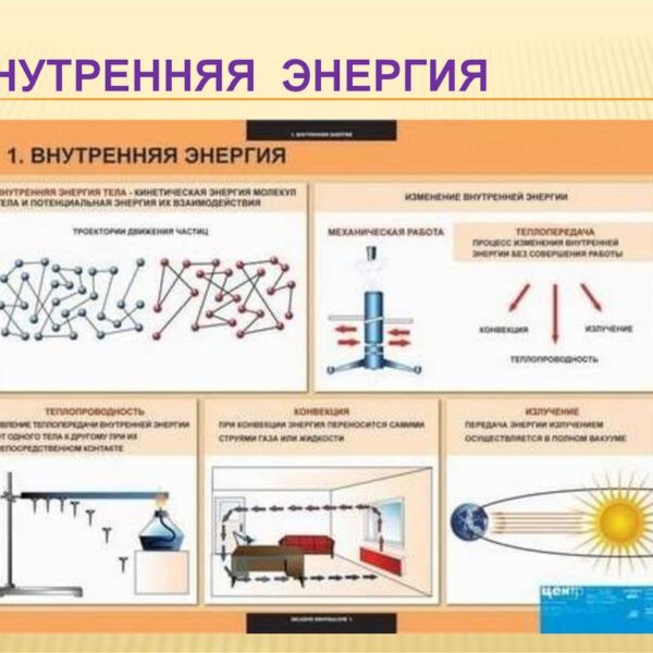 Таблицы демонстрационные