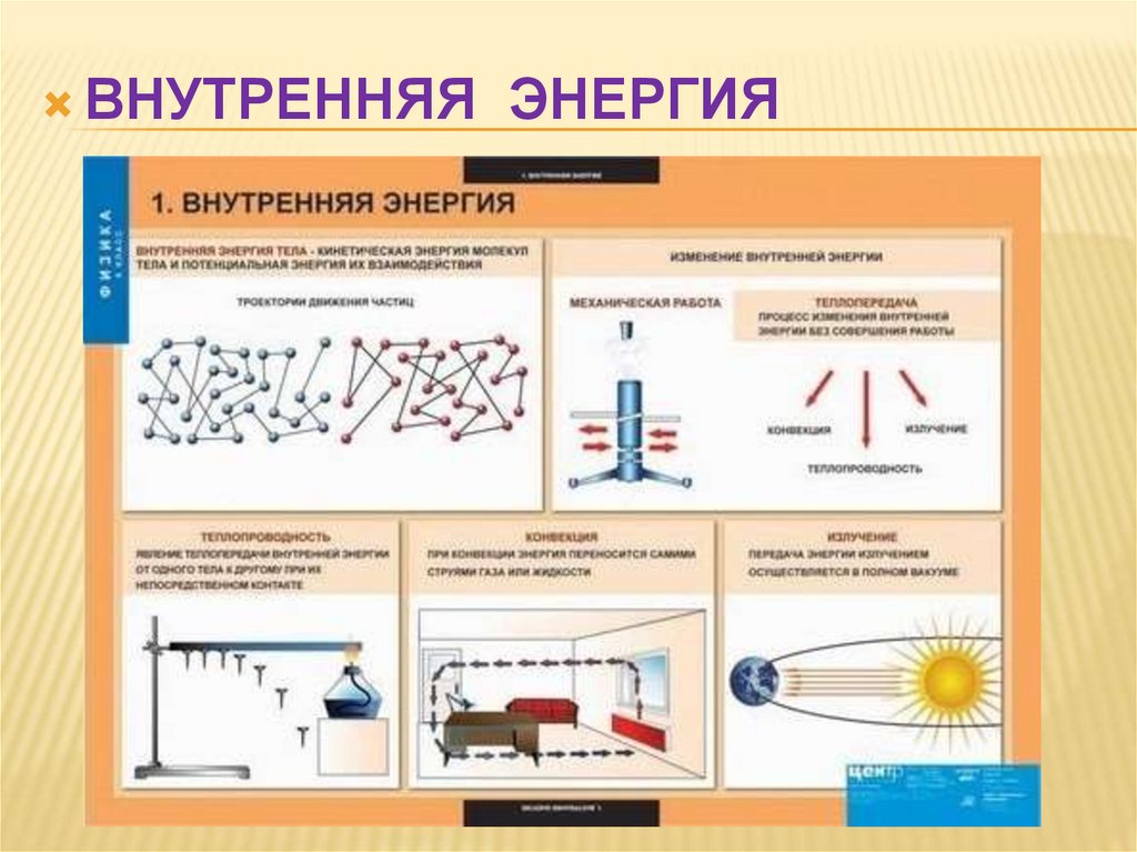 Таблицы демонстрационные