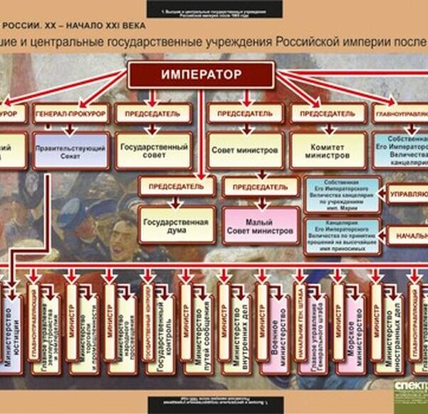 Таблицы демонстрационные "История России 9 класс"