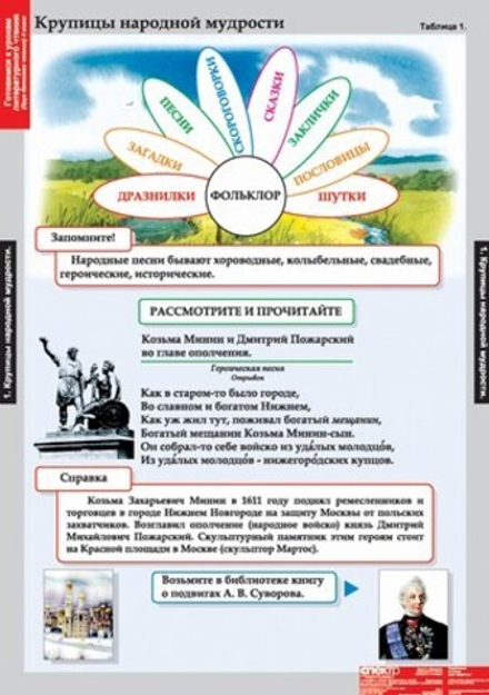 Таблицы демонстрационные "Литературное чтение 4 класс"