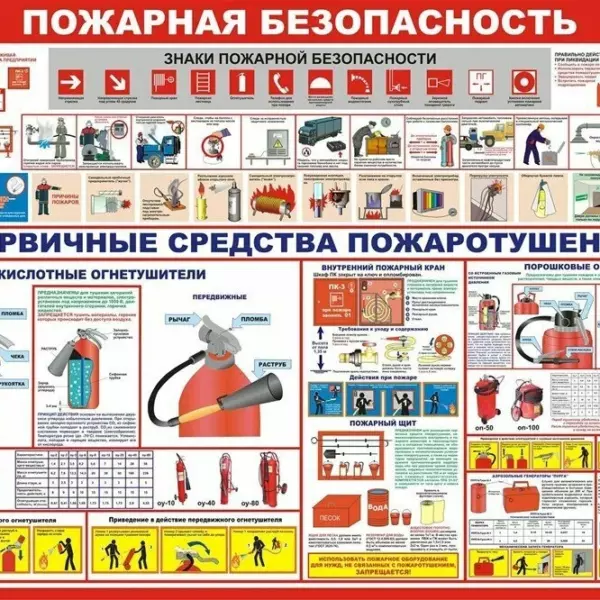Стенд Пожарная безопасность размер 1000 х 750 пластик 3 мм