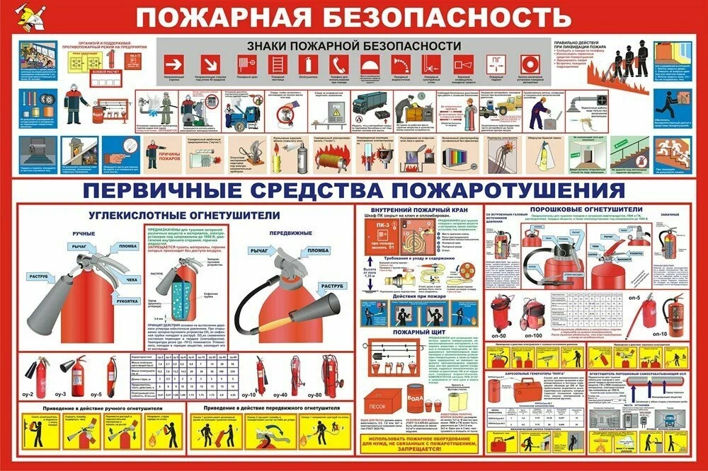 Стенд Пожарная безопасность размер 1000 х 750 пластик 3 мм